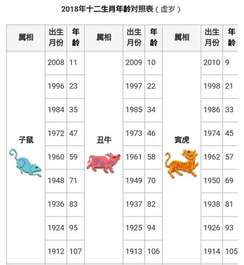 81年屬|【十二生肖年份】12生肖年齡對照表、今年生肖 